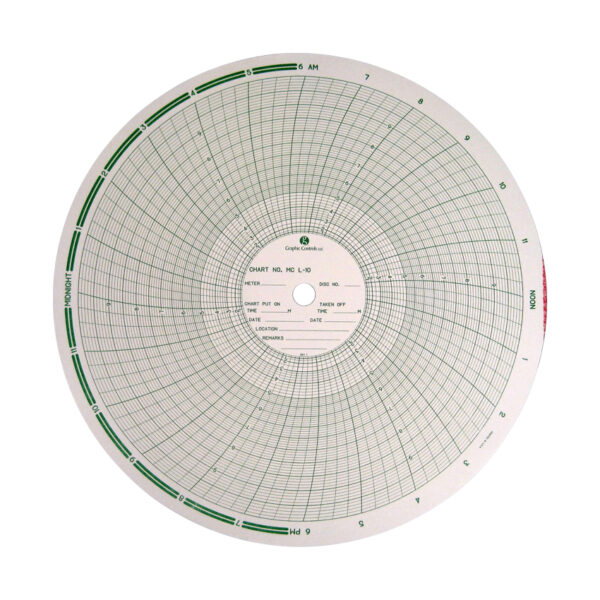 Carta gráfica circular