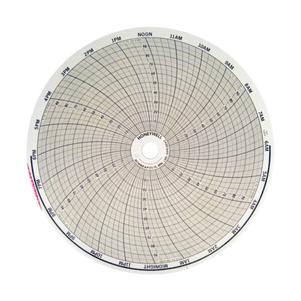 Cartas gráficas circulares Honeywell